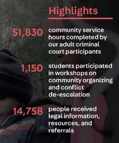 Highlighting impact numbers from Annual Report 2018