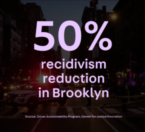 Bold text that reads "50% recidivism reduction in Brooklyn" over faded backdrop of NYC street